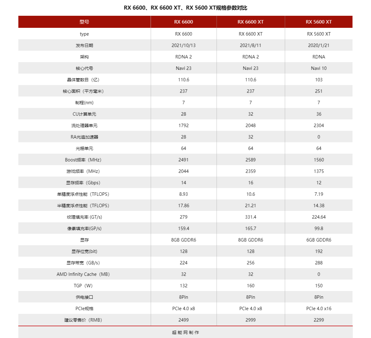 西安威世半导体招聘（Radeon）