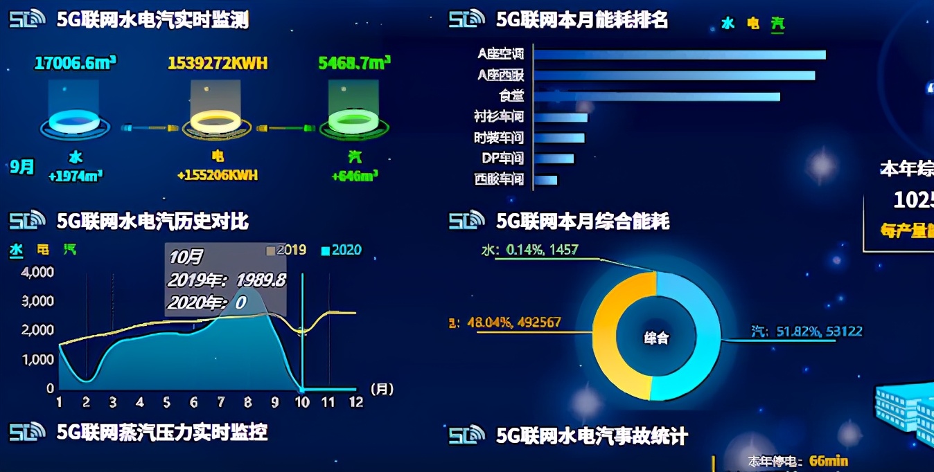 围绕精益管理，雅戈尔打造制衣智能制造车间平台