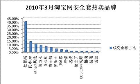 杰士邦世界杯圆形小铁盒礼盒装(杜蕾斯被罚、杰士邦挨骂：一段安全套“色流”史)