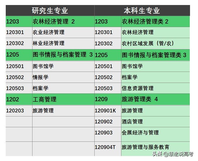 农林经济管理专业（大学专业知多少）