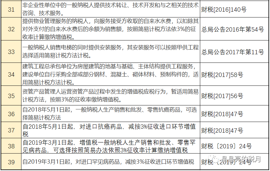 最新最全增值税、企业所得税、印花税、个税税率表！你确定不收藏