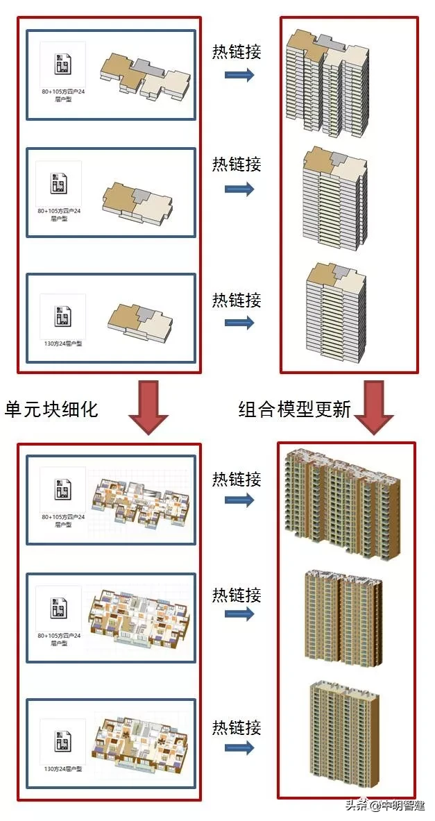 BIM正向设计案例— 住宅区项目的协同设计