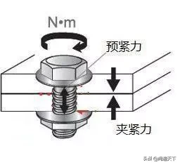 网上比较流行的12个经典防松设计