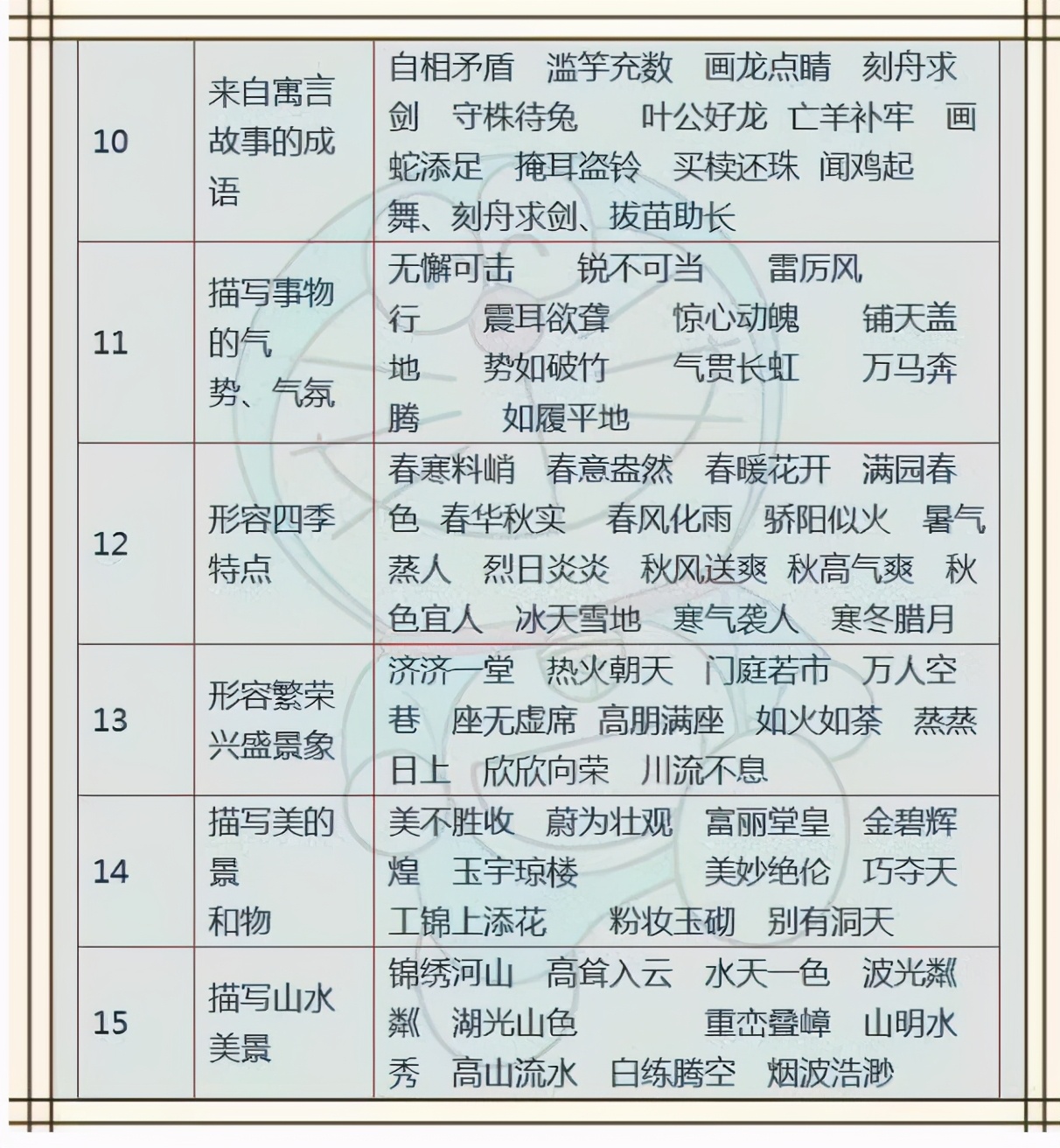 这份成语佳句+名人名言+俗语谚语！为孩子收藏，6年都不用买资料