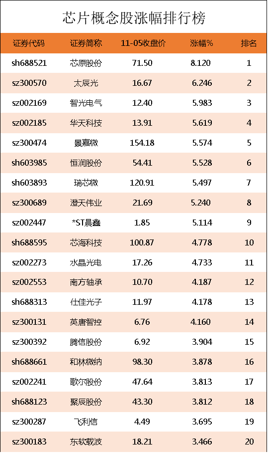 芯片上市公司龙头股票有哪些 芯片模组龙头股 伊好股票网