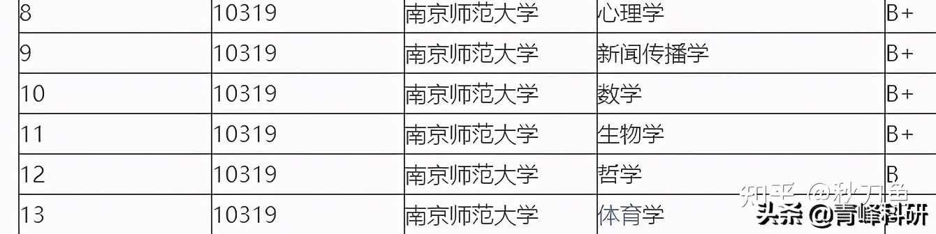 数学与应用数学考研，千万别错过这些院校