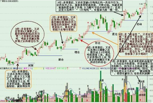 量柱必胜战法：阳胜进，阴胜出；小倍阳，大胆入。字字珠玑