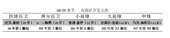 马克·加索尔(深度：马克加索尔——交易添头，黑白双熊，冠军中锋的故事)