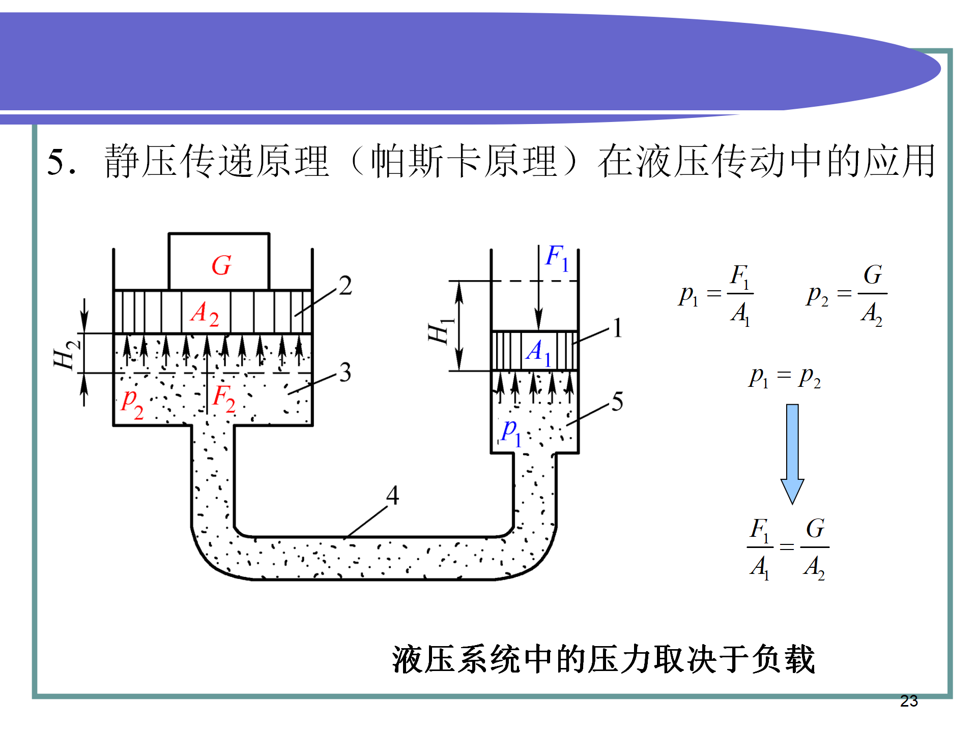 液压原理基础知识，液压系统的组成和图形符号 - 液压汇