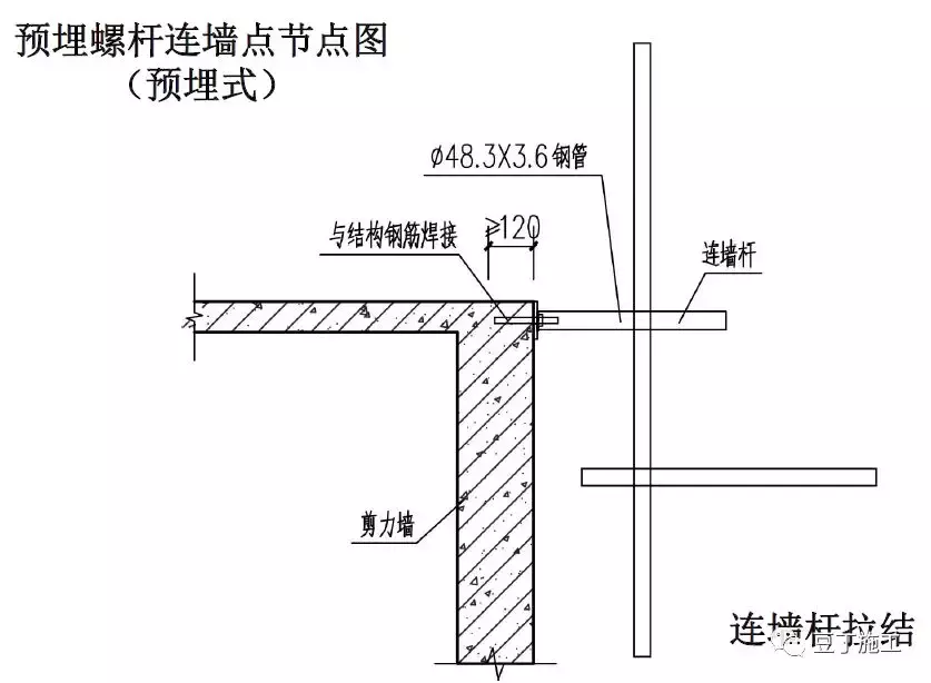 全套脚手架三维构造图，内附做法及说明，小白也秒懂