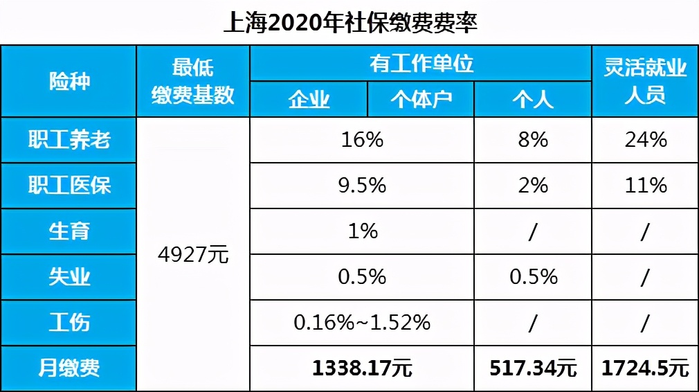 没有工作单位，个人如何交社保？