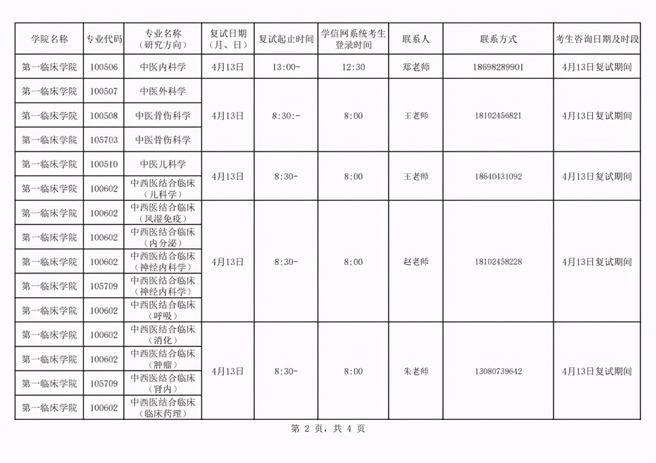 辽宁中医药大学2021年硕士研究生首批调剂复试名单及日程表公布