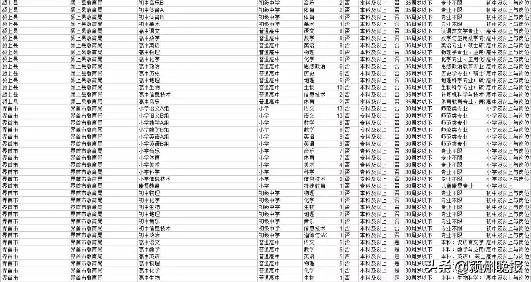 阜阳市教师招聘网（阜阳招聘2523人教师）