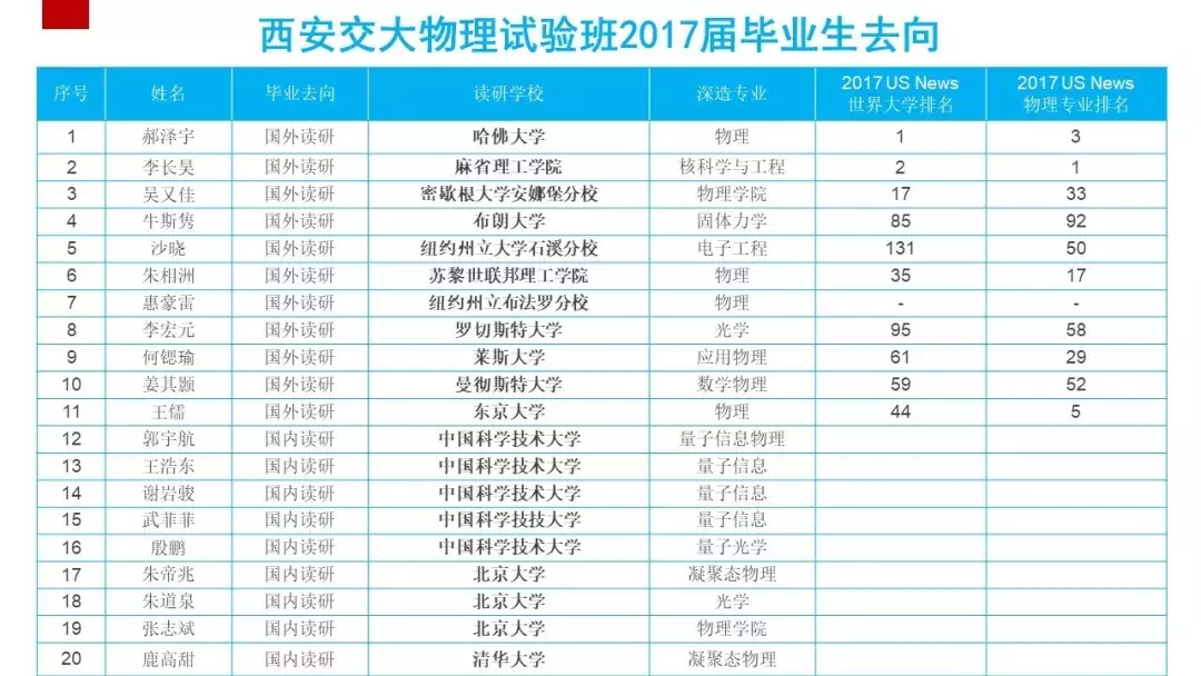 划重点！权威解读西安交大2019年本科招生计划