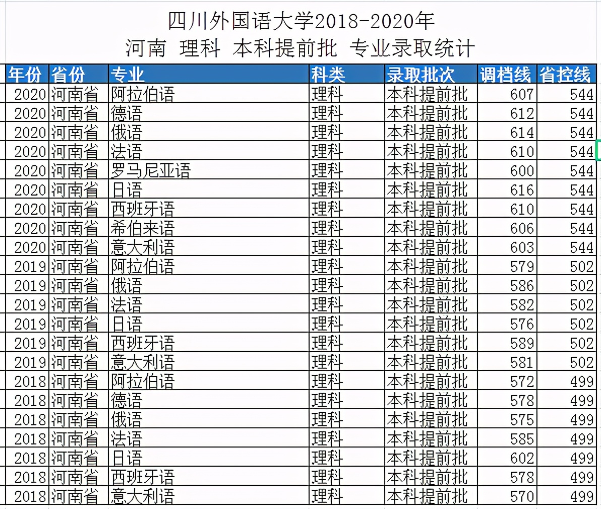 四川外国语大学排名（四川外国语大学2018）