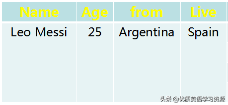 他和他的朋友们都喜欢踢足球英文(英语原版阅读：Messi and Ronaldo)