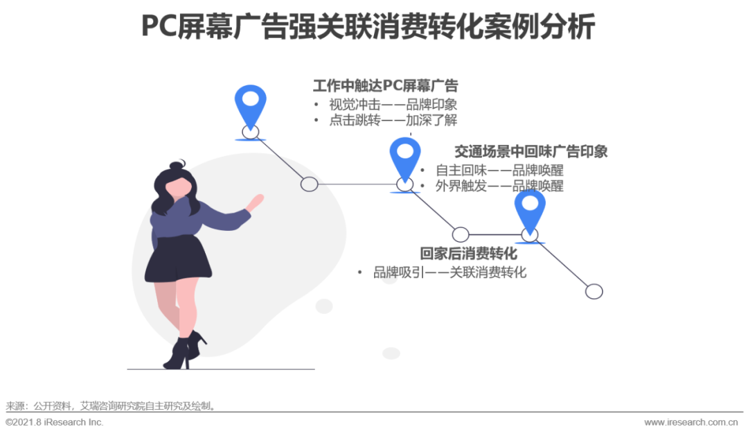 2021年中国硬件场景创新广告白皮书—数字屏幕广告篇