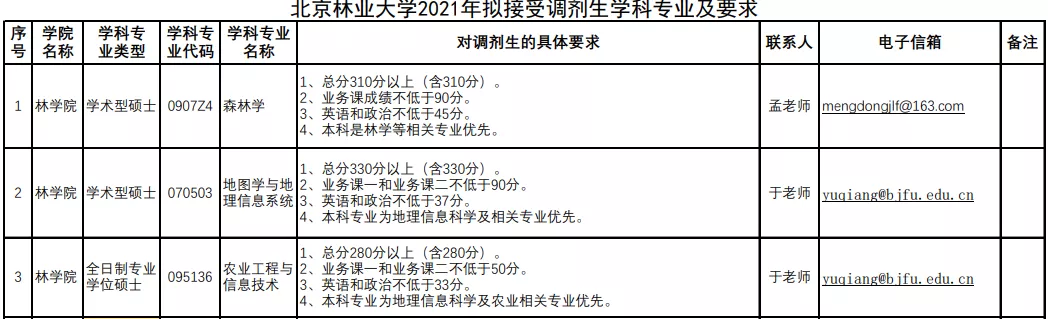 这10所特别好考的帝都211，建议报