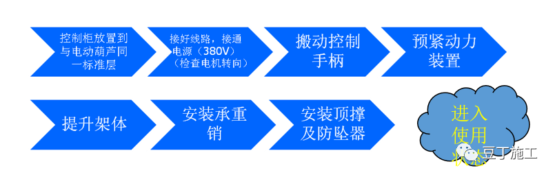 附着式升降脚手架（爬架）如何安装？施工需要满足哪些强制条文？