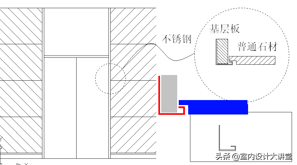 不锈钢深化节点 多种收边收口解决方案