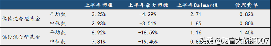 深扒国投瑞银融华：“固收+”坑太多，千万别被基金公司忽悠了