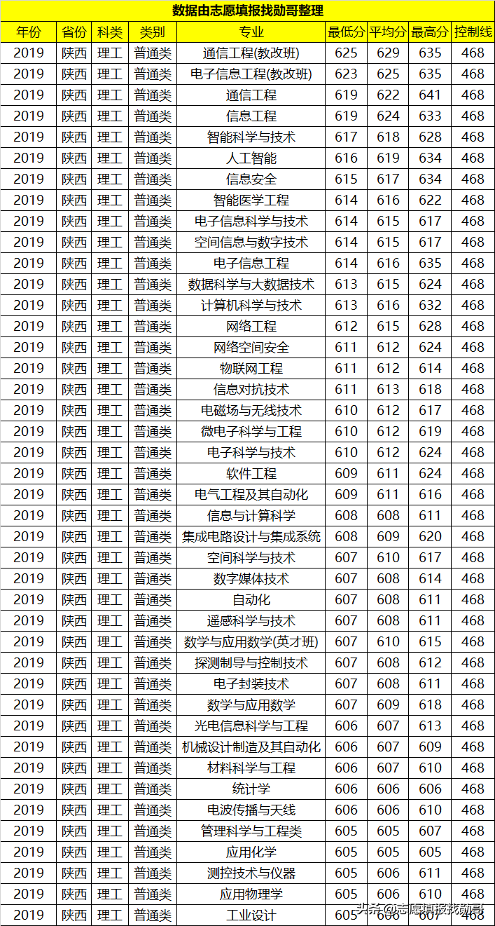 西部“很热门”的一所大学，实力强，毕业生受到华为的“青睐”