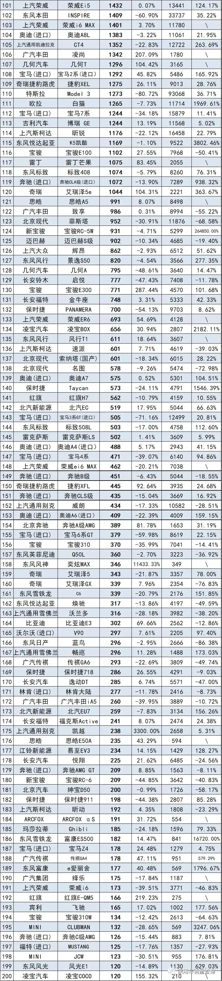 8月轿车、SUV、MPV上险量排行榜 比亚迪成最大赢家?