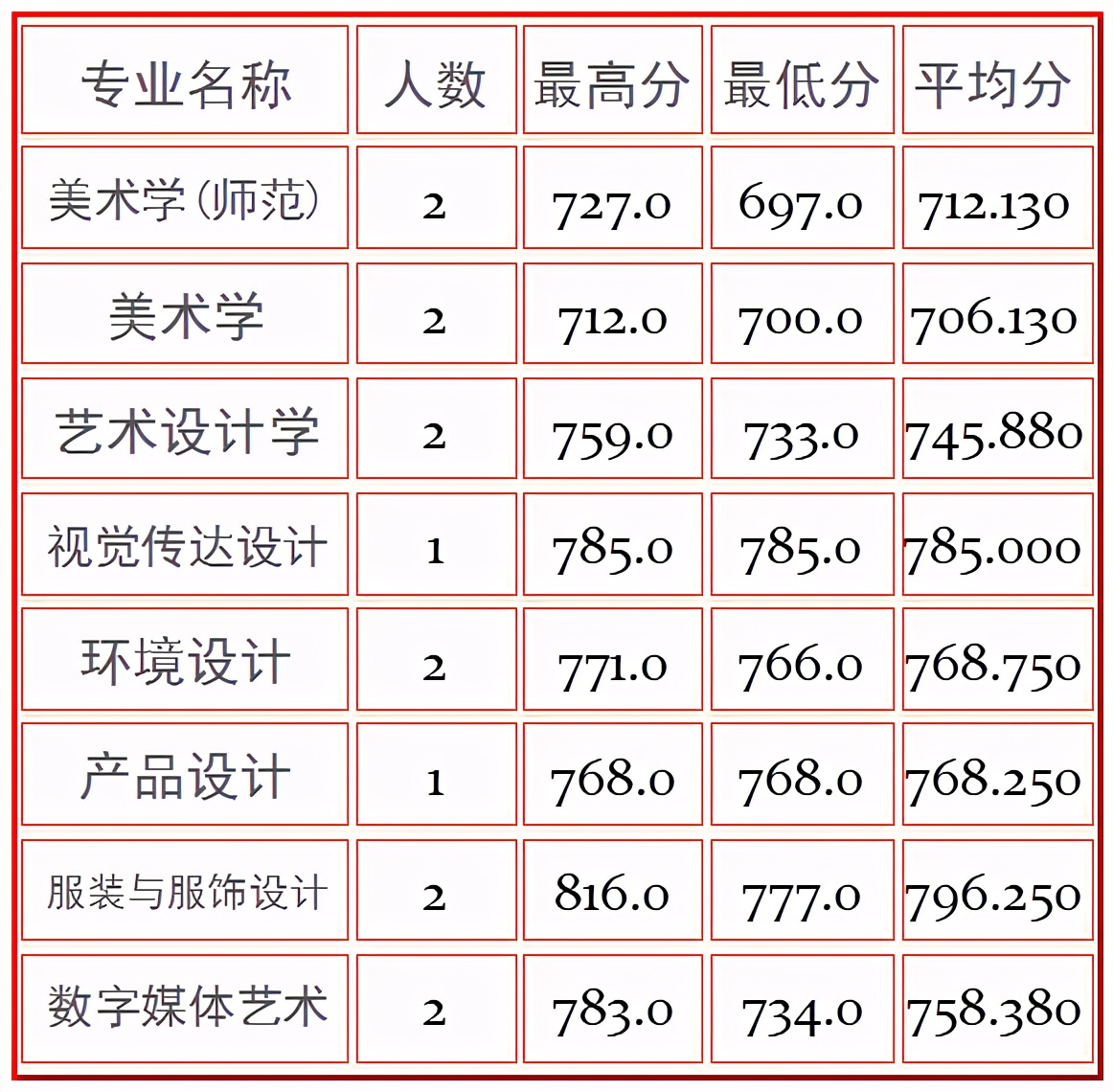 全国重点高校100强，苏州大学今年美术艺考会全面取消校考吗？