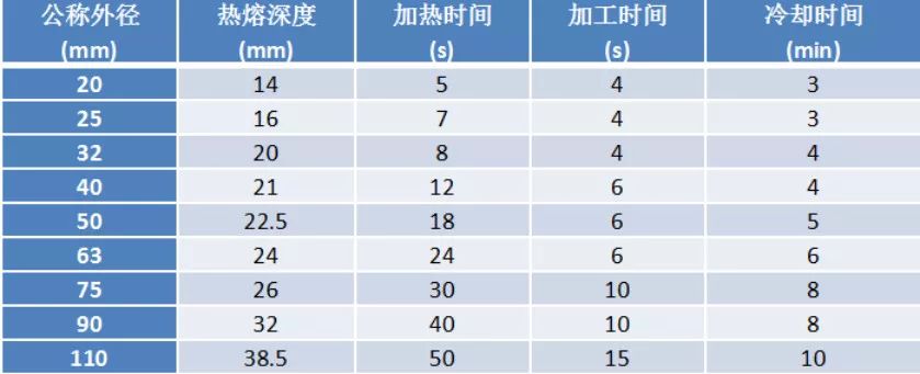 管道连接的标准做法——工程人必备技能