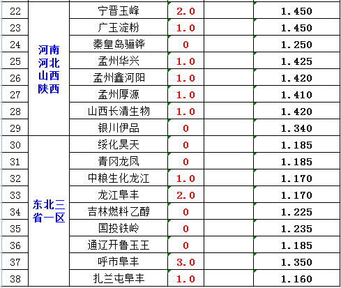 粮价“预警升级”，玉米冲击前高，小麦疯涨，大豆破3，发生了啥