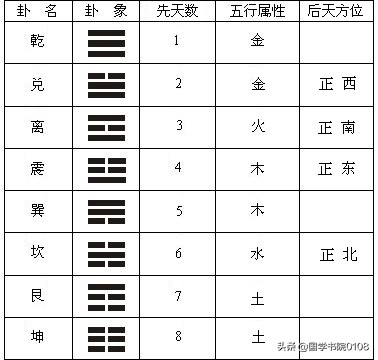 「易经文化」入门基础必读