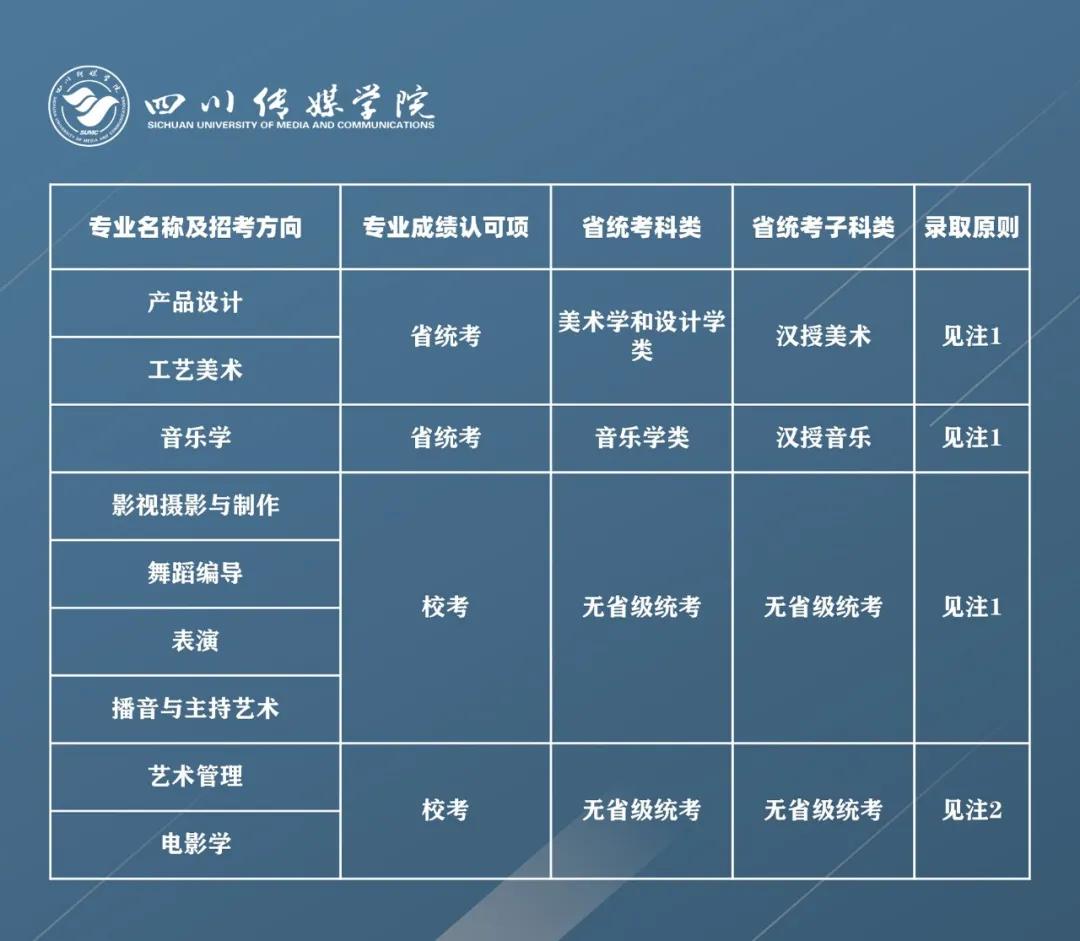 四川传媒学院2021年拟招艺术类专业报考条件及录取原则