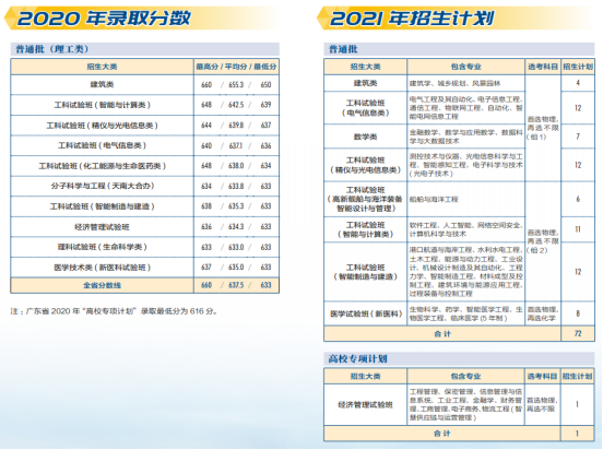 权威！天津大学往年录取分数线汇总发布，附今年招生计划！