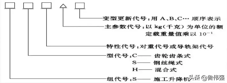 施工电梯安全使用知识图文详解