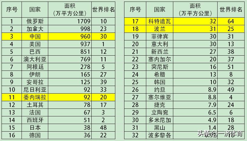 fifa19男篮世界杯录像(2019男篮世界杯各国巡礼：体量差距太大，人口2250倍，面积1878倍)