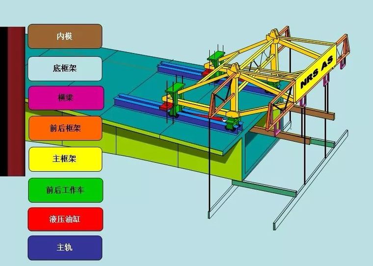 三分钟学会挂篮设计施工全过程，多图预警！