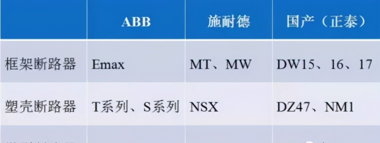 最实用的10kV配电室高低压设备精解，速成专家