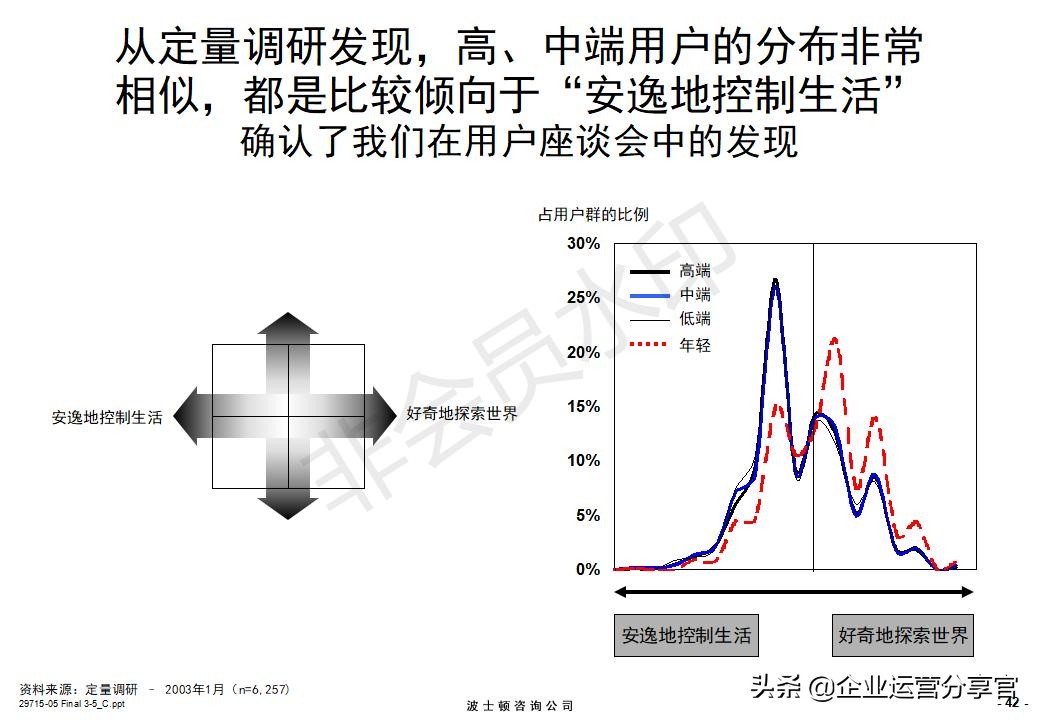 价值百万的波士顿咨询报告：某通讯集团品牌战略咨询案例