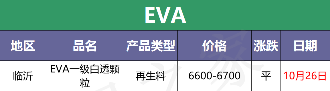 塑料现货继续下跌 回涨无望