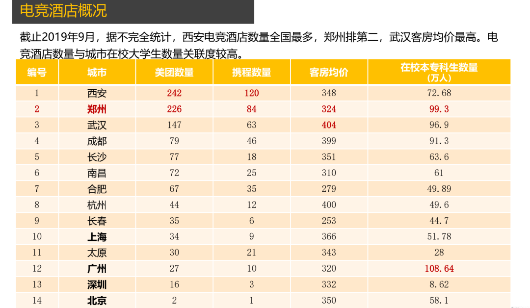 新郑机场附近电竞酒店(从寂寂无名到全国第一，郑州电竞酒店凭什么这么火？)