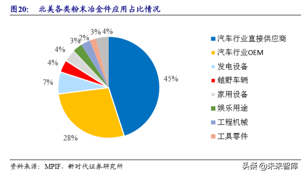 粉末冶金行业专题报告之东睦股份深度解析