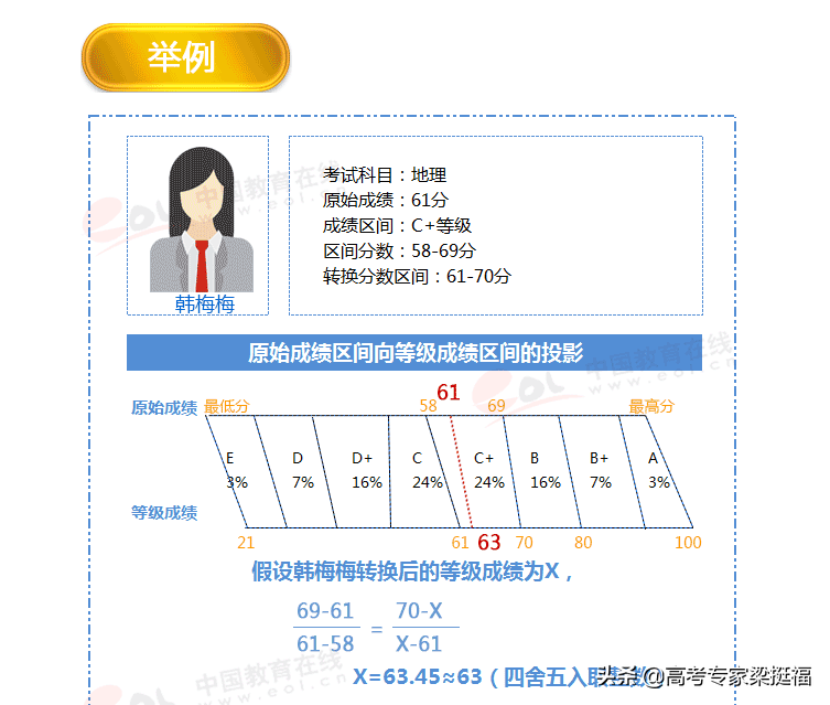 家长必知：山东省新高考改革方案详解，不了解孩子在起跑点就输了