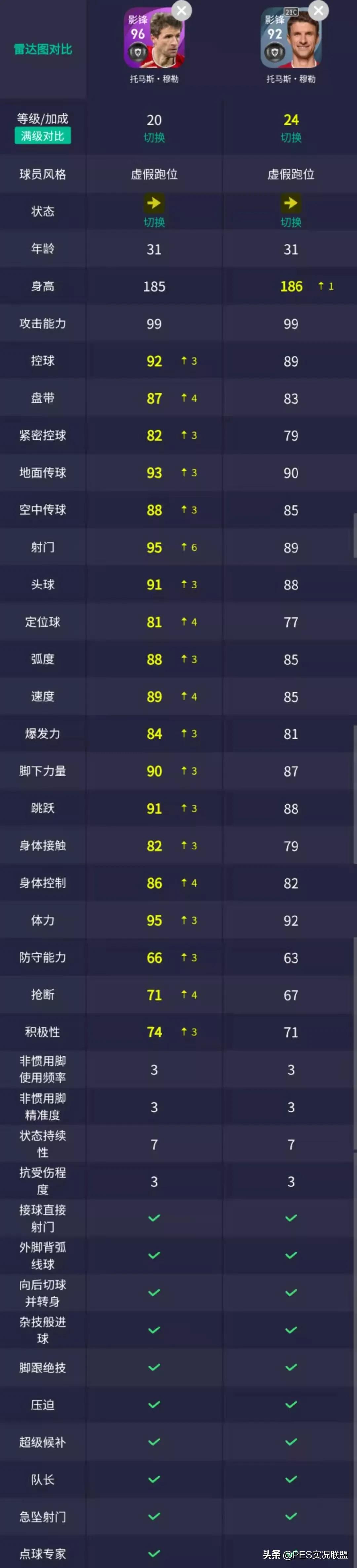 pes2016德甲記分牌（暴走的德甲班霸！實(shí)況足球直營平臺(tái)4.5拜仁&amp;巴薩精選簡析）