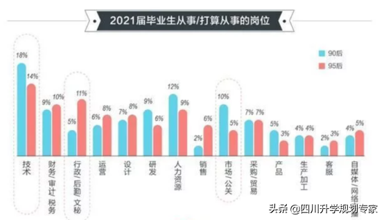 2021年本科毕业生的就业形势分析及建议