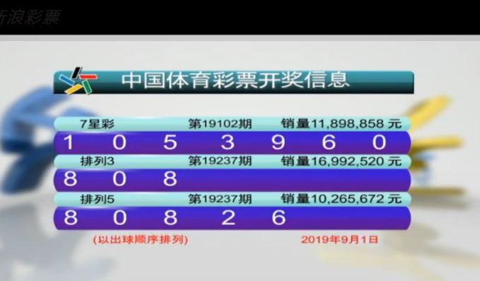 今晚9.1体彩开奖，七星彩102期和排三五237期号码已开，祝好运