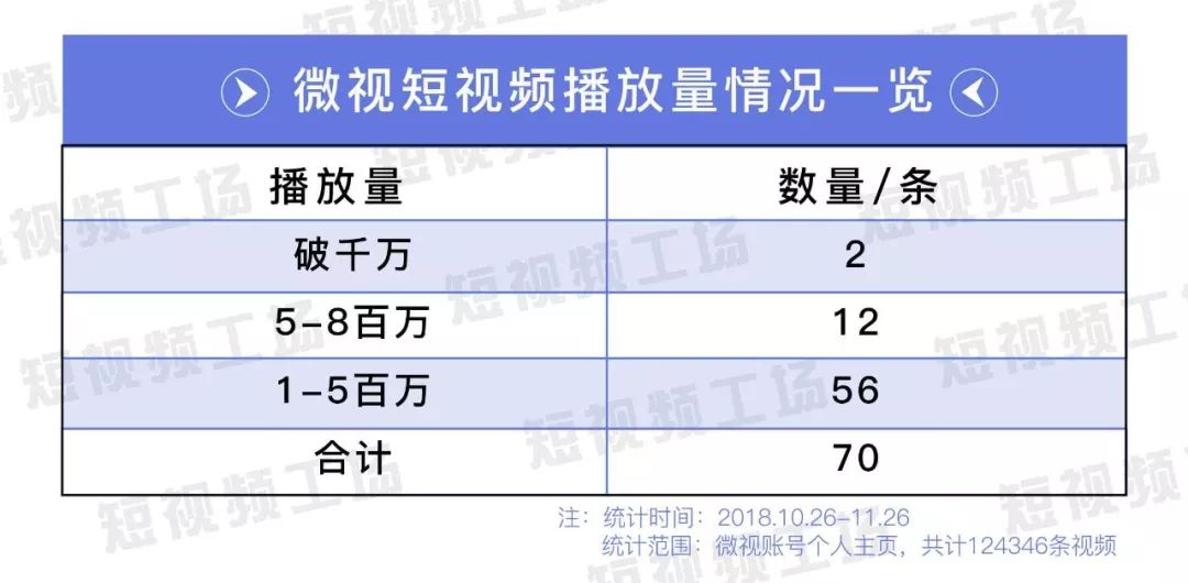 2018騰訊世界杯公仔（離抖音還有多遠？我們抓取了12萬條數據，告訴你真實的微視）