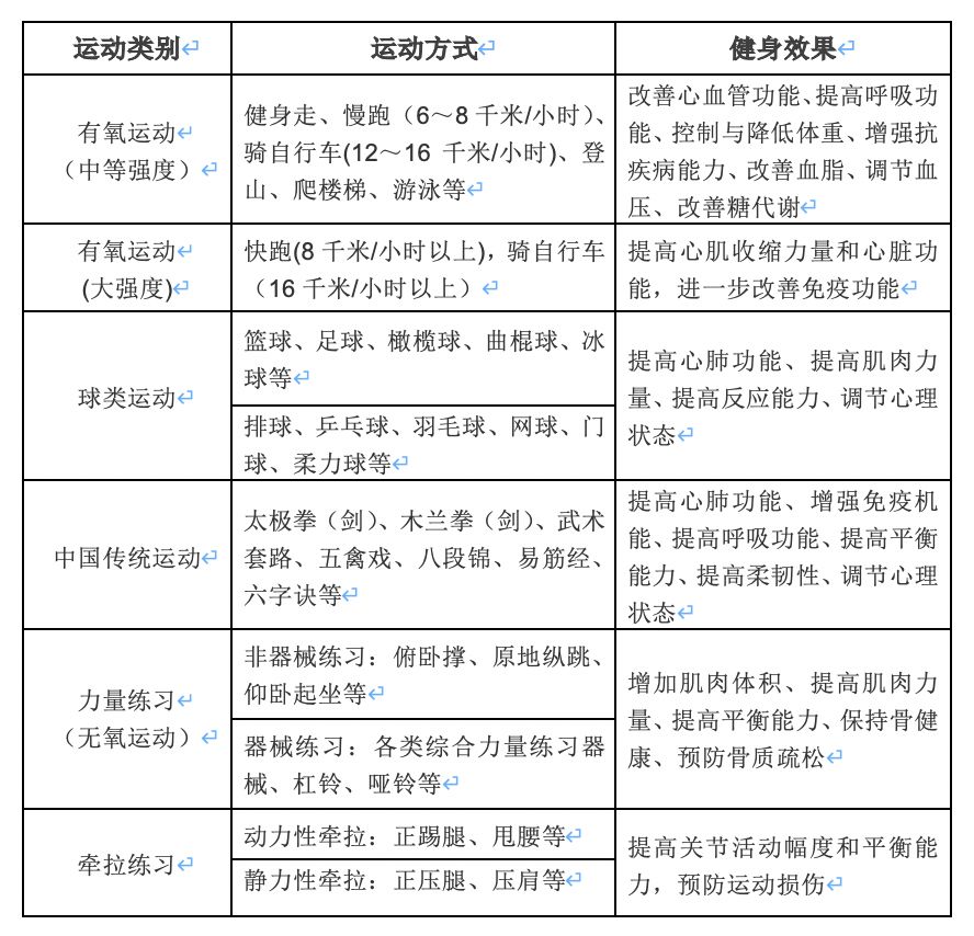 篮球比赛的需氧量为多少(甘肃省居民健康保健知识与技能手册（四）)