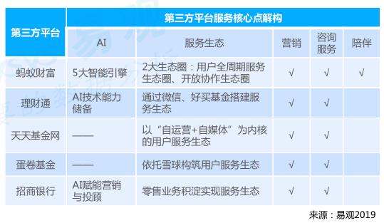 蚂蚁基金：余额宝用户破6亿 基金交易用户超六千万