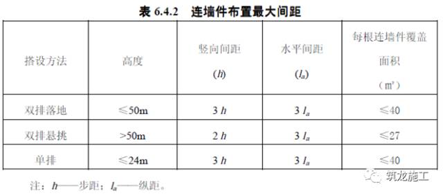 想学脚手架基础知识，看这一篇就够了！（精品干货）