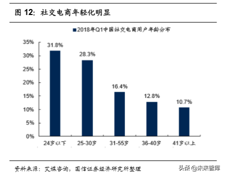 化妆品行业专题：美妆双雄各显千秋